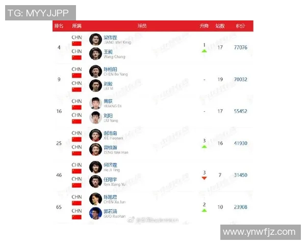 羽毛球力量榜单揭晓北京羽毛球队荣登第七位展现强劲实力