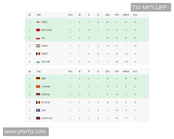 广州乒乓球队在世界杯预选赛中以60分稳居积分榜首位